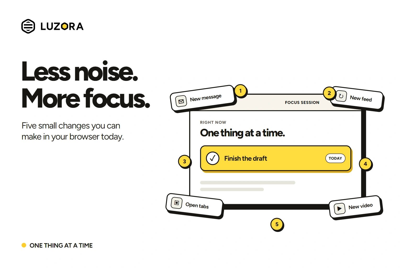 A browser task kept in focus while distracting messages, feeds, tabs, and videos sit outside it